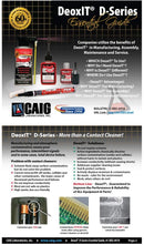 DeoxIT D50W Wipes, More Than A Contact Cleaner,  1.75 x 1.75", 50 each