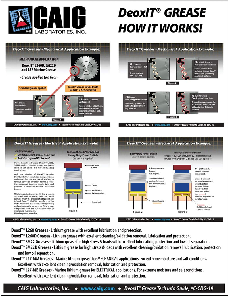 CAIG Labs., DeoxIT L27-ME-8T, Electrical Marine Lithium Grease with cleaner/deoxidizer, No Particles, 226 g Tube/Tip