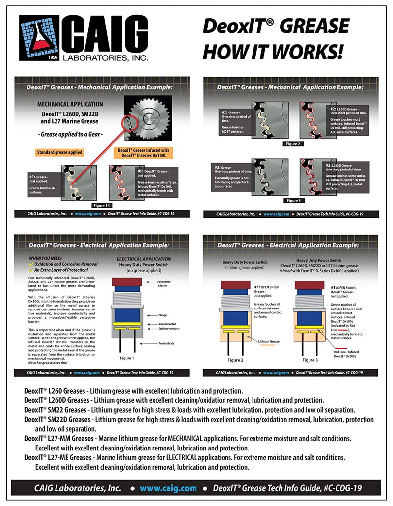 CAIG Labs., DeoxIT L27-ME-14, Electrical Marine Lithium Grease with cleaner/deoxidizer, No Particles, 396 g Tube